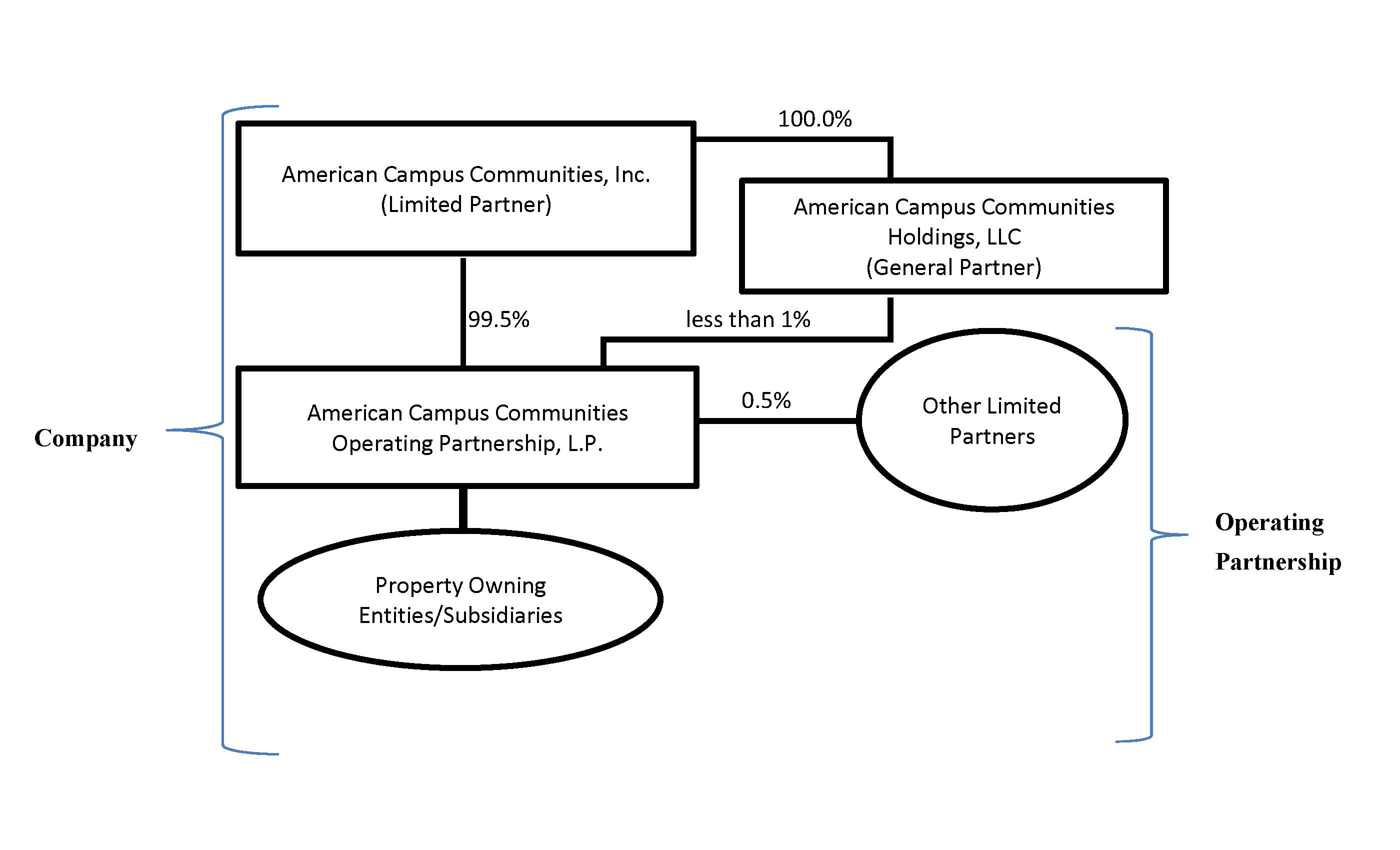 companyflowchart12312018a01.jpg