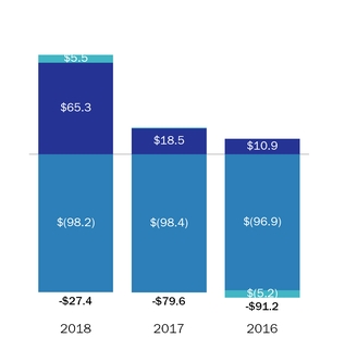 chart-01bcd6b90d2b54d2a78.jpg