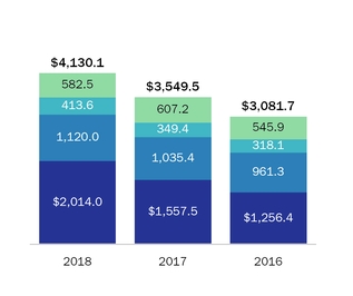 chart-1b57c44eb81a5e369d6a05.jpg