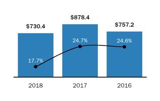 chart-425c726ec78ca014139a05.jpg