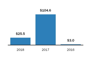 chart-4af6609af7945b2c9c9a05.jpg