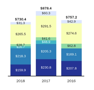 chart-7a23468908305467a53.jpg