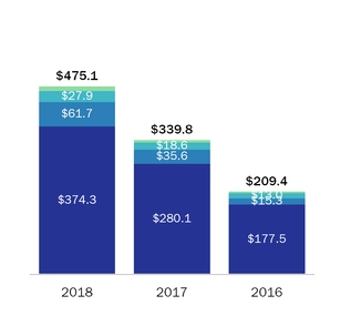 chart-b10ee0538fb6516c867a05.jpg