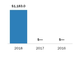 chart-f39dbf609977f699295a05.jpg
