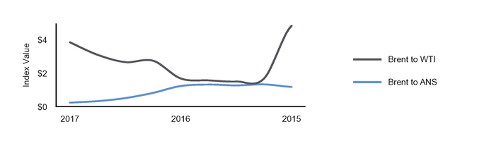 chart-741ad31142dfcd85a70.jpg