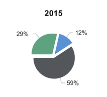 chart-dfa309b423b3deac6ef.jpg