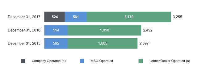 copy3oftso_chart-53656a01.jpg