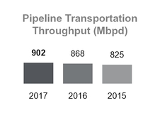 copy3oftso_chart-56463a01.jpg