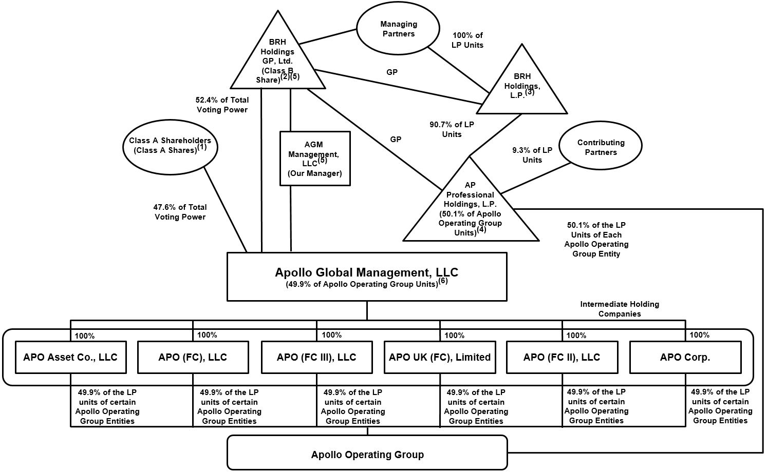 a4q17structurechart.jpg