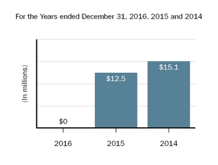 equitinlossofinvesteechart.jpg