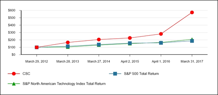 csc4012016_chart-14307a02.jpg