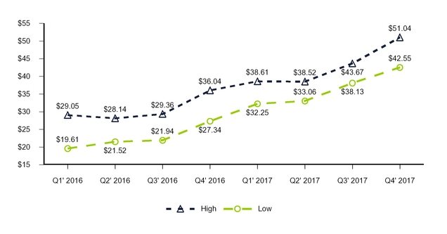 chart-3f0e0b15e88ac7e11f8.jpg