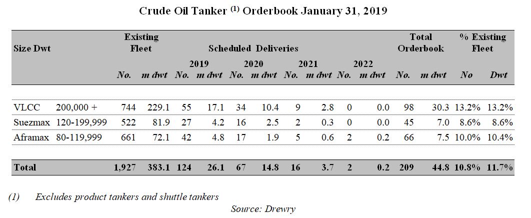 a2018crudeorderbook.jpg