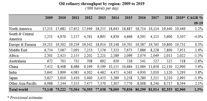 a2019oilrefthra01.jpg