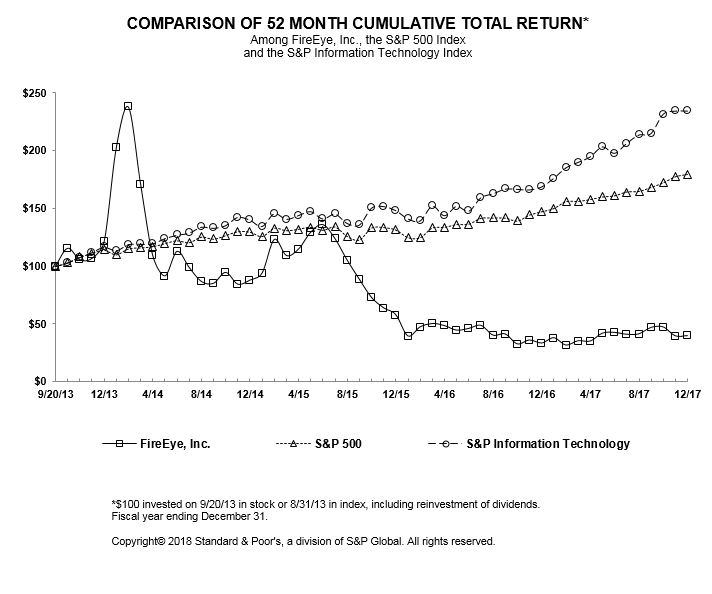 totalreturnlinegrapha02.jpg