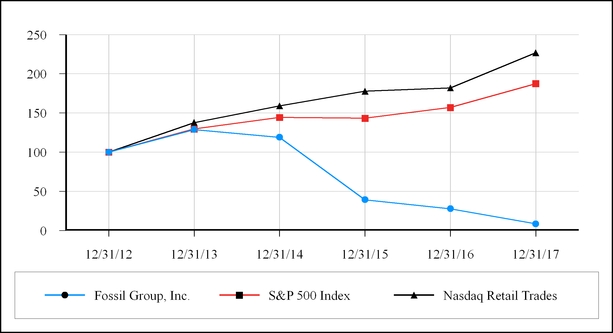 chart-6bd129ac99a3596eb8c.jpg