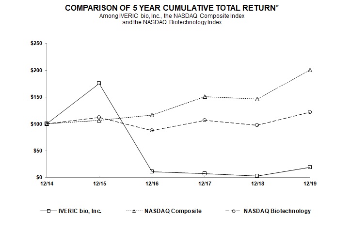 a5yeardata.jpg