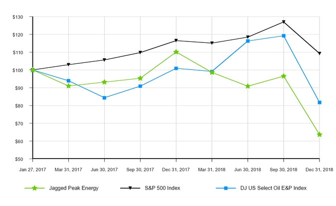 chart-9be36cff0bc3cb8453aa01.jpg