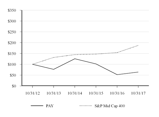 chart-3a803006139bbe1fda8.jpg