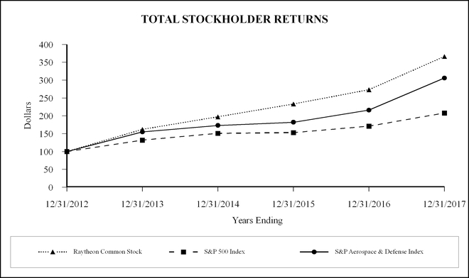 chart-ffeb5ae7ae425e1bbf8.jpg