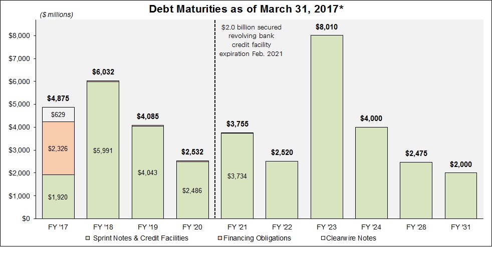 debtmaturities050817.jpg