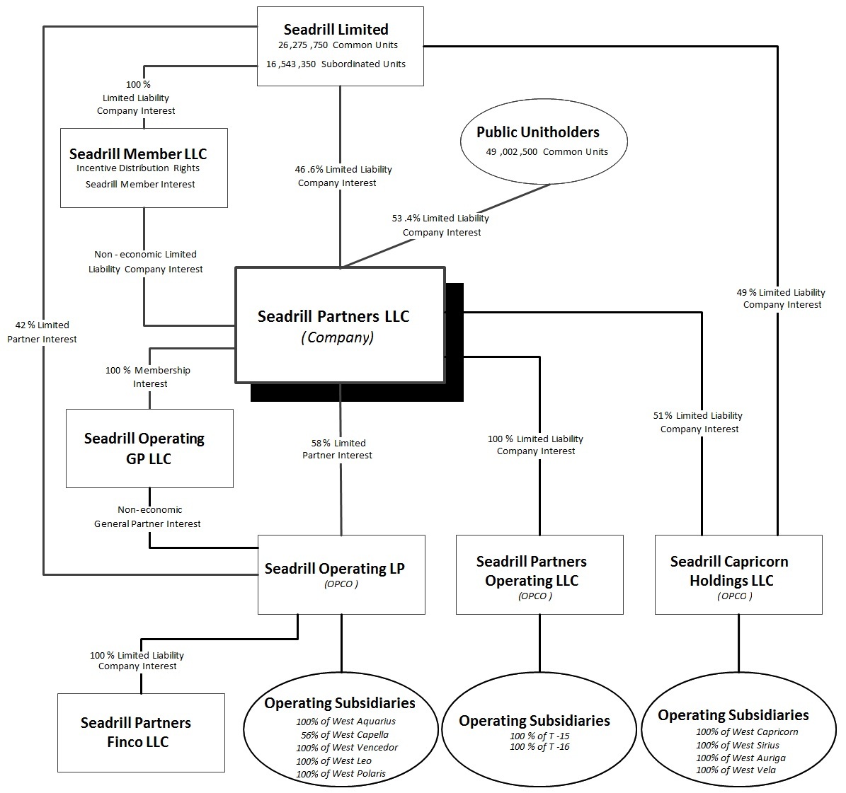 sdlpgroupstructure2017a02.jpg