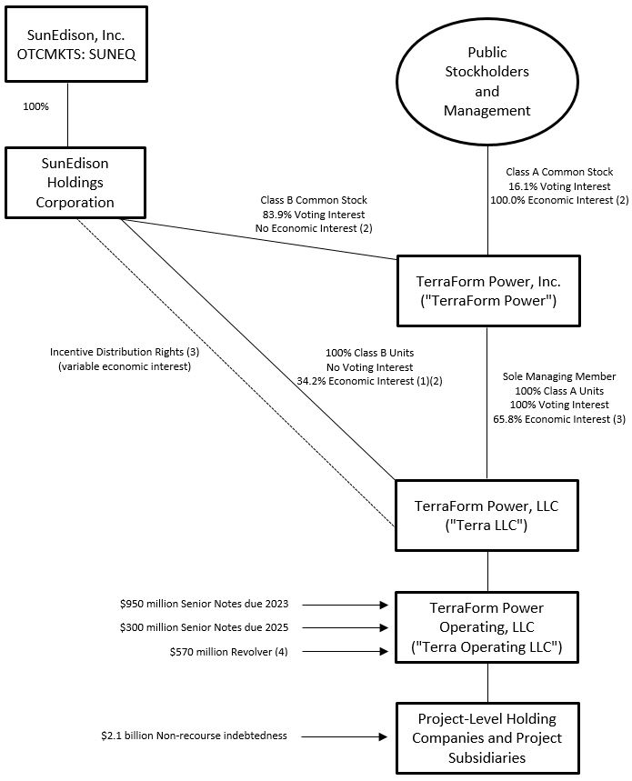 orgchart6302017.jpg