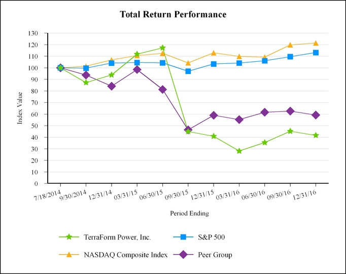 totalreturnchart2016.jpg