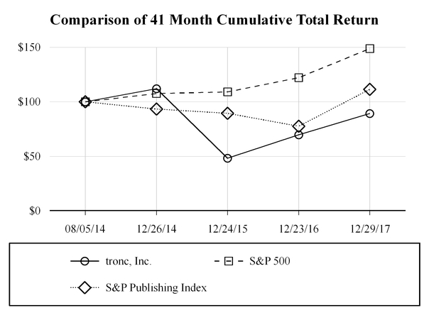 a2016q410k_chart-22465a01.jpg