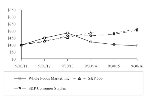 wfm10k2016_chart-27673a05.jpg