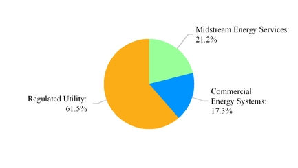 chart-07c237525e36427c4a6a01.jpg