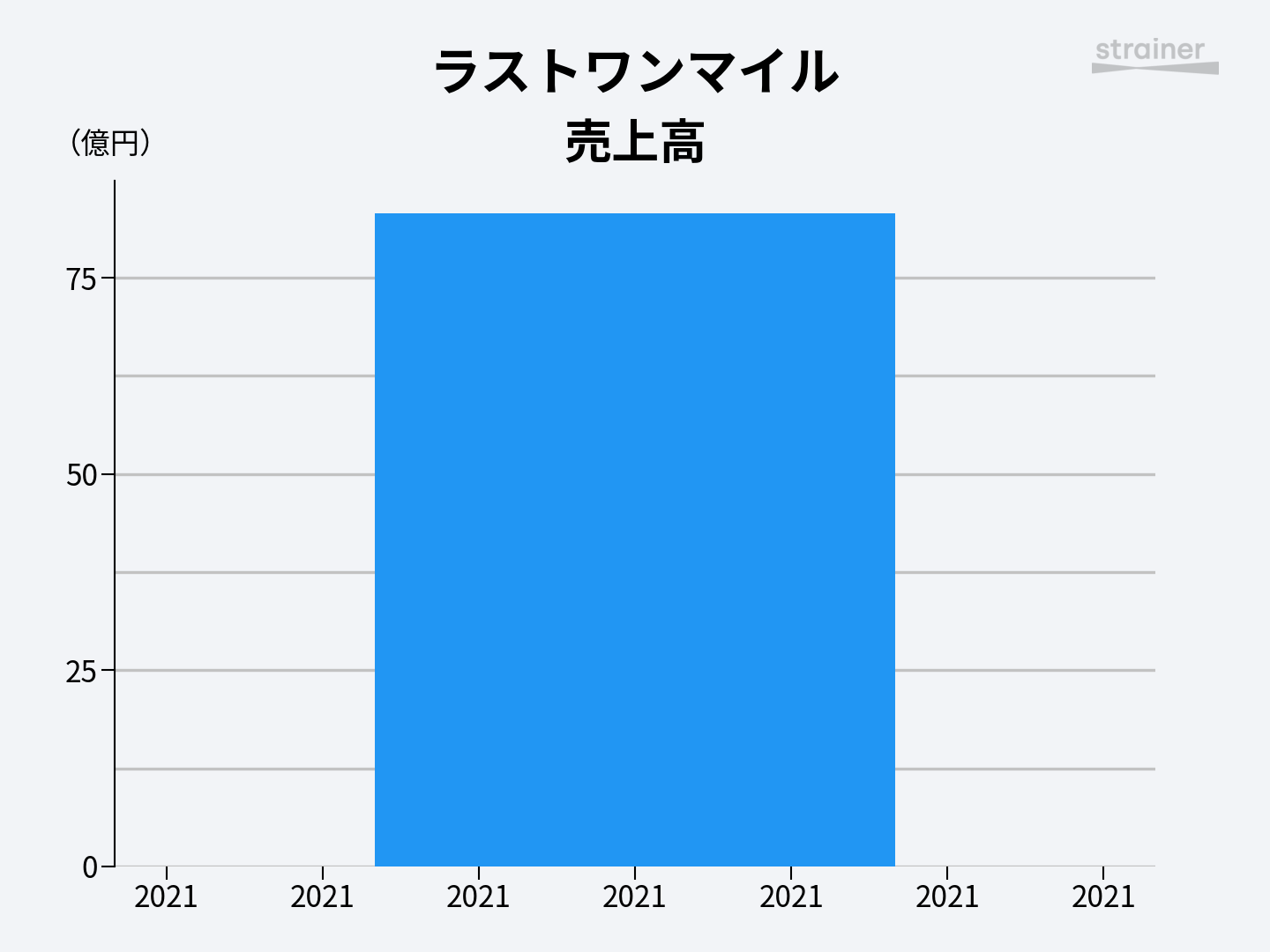 Revenue