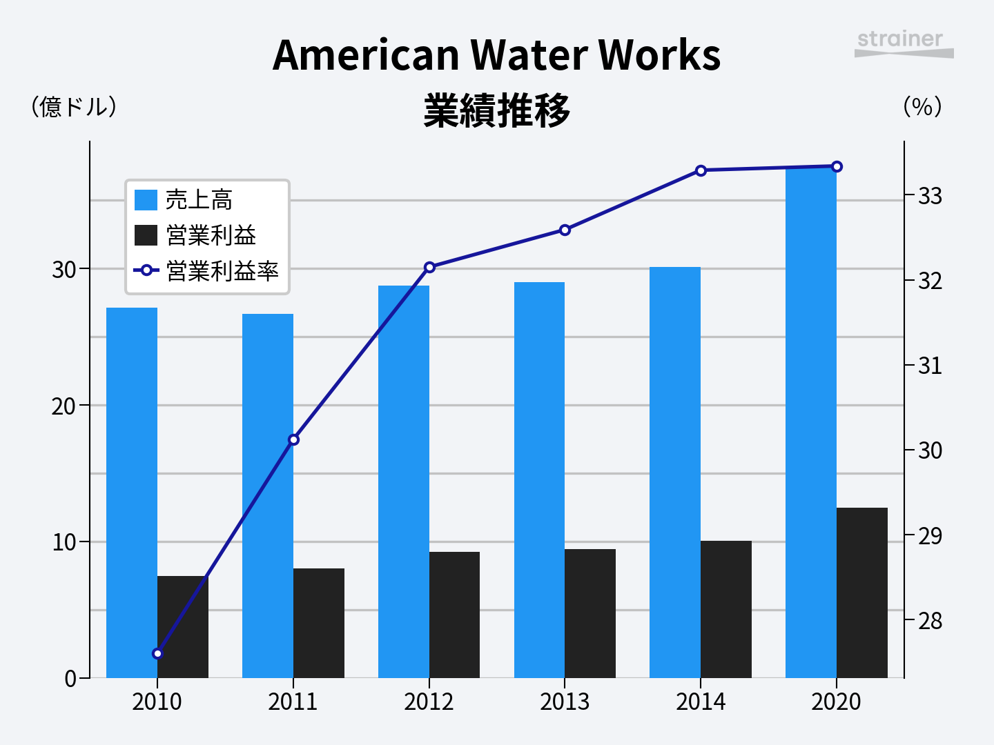 American Water Works Awk Strainer American Water Works Awk Strainer