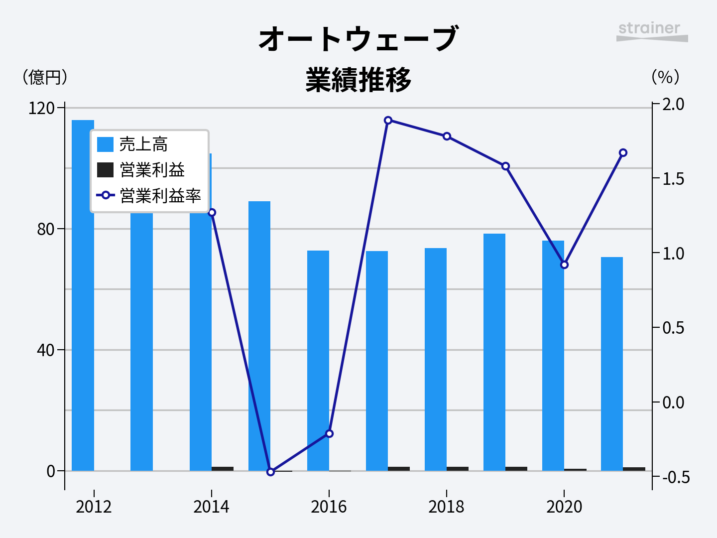 オートウェーブ 2666 Strainer